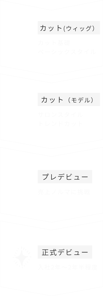 2年目カリキュラム