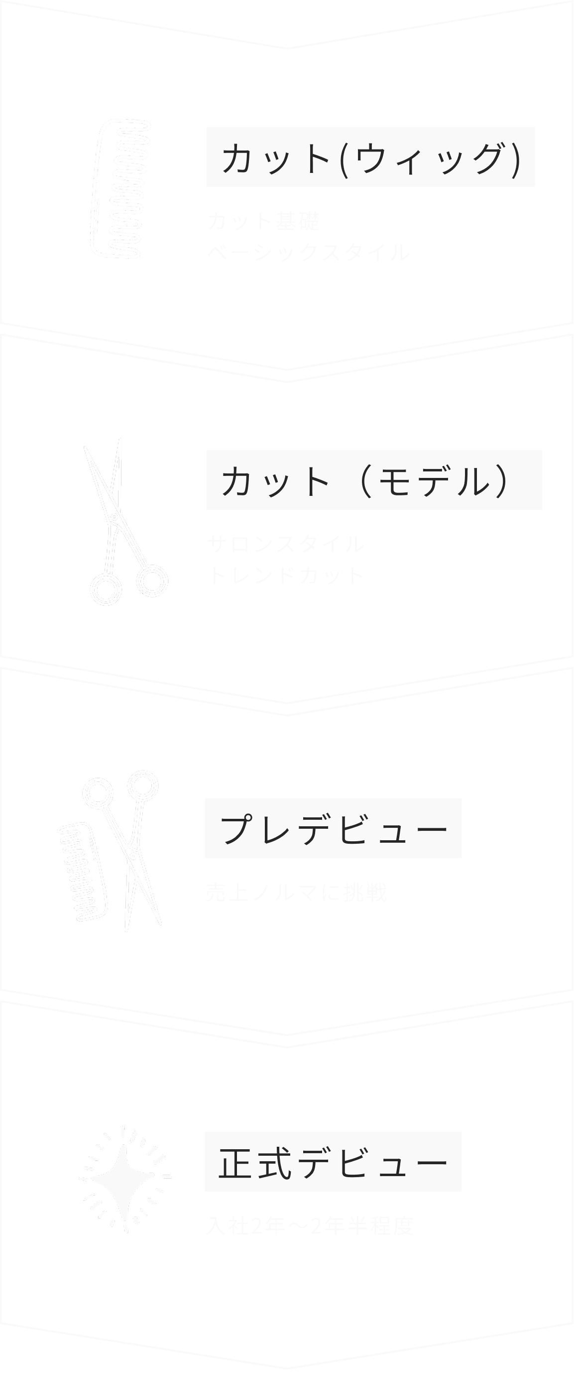 2年目カリキュラム